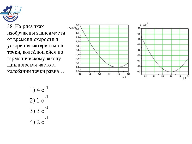 38. На рисунках изображены зависимости от времени cкорости и ускорения материальной точки, колеблющейся по
